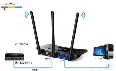 路由器登录界面缺少用户名和密码的原因及解决方法